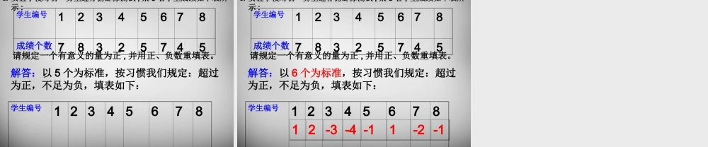 中学七年级数学上册(1.1 正数和负数)课件2 (新版)新人教版 课件