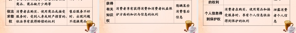 中考政治 第一篇 考点研究 第二部分 我与他人和集体 第三单元 课时2 我们的文化、经济权利课件