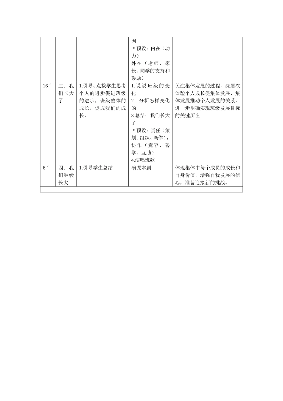 蓝丽琴主题班会活动设计方案_第2页