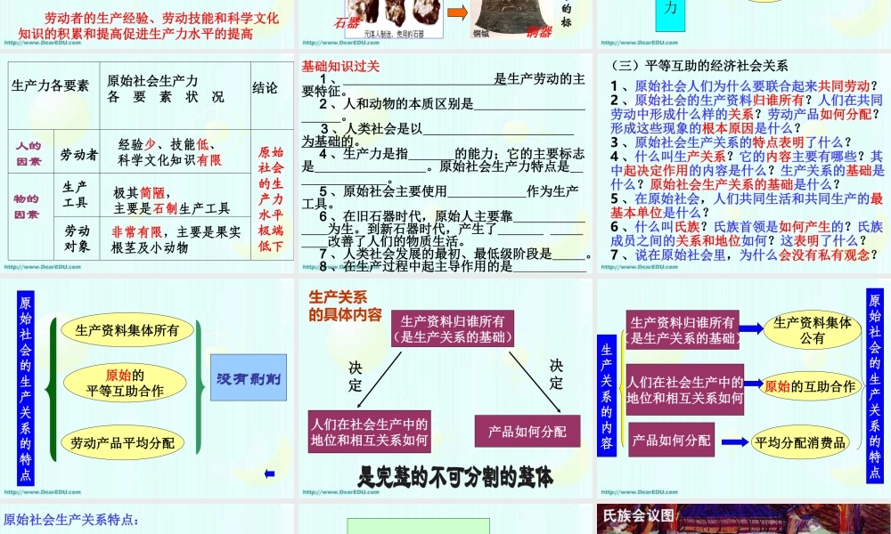 九年级政治第一轮复习 古代社会的发展历程 人教版 课件