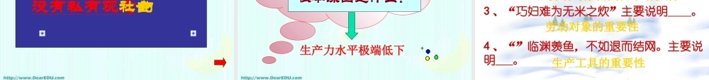 九年级政治第一轮复习 古代社会的发展历程 人教版 课件