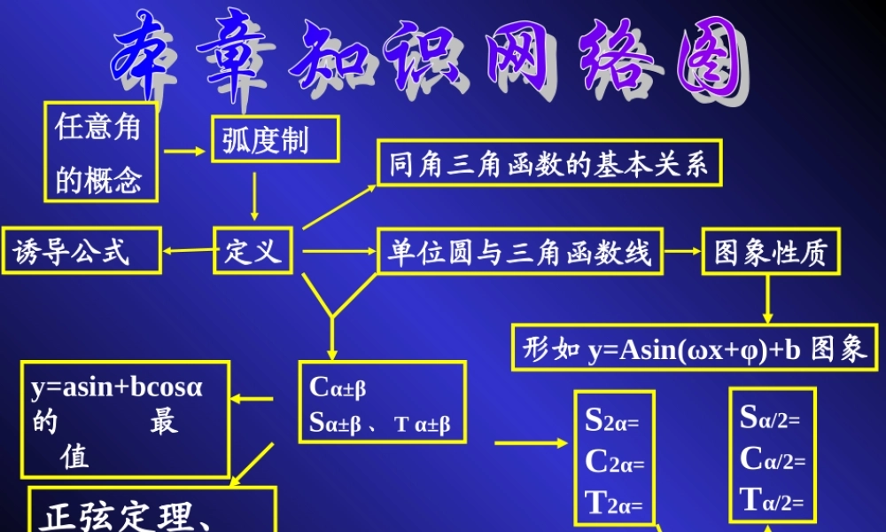 人教版高一数学三角函数复习 课件