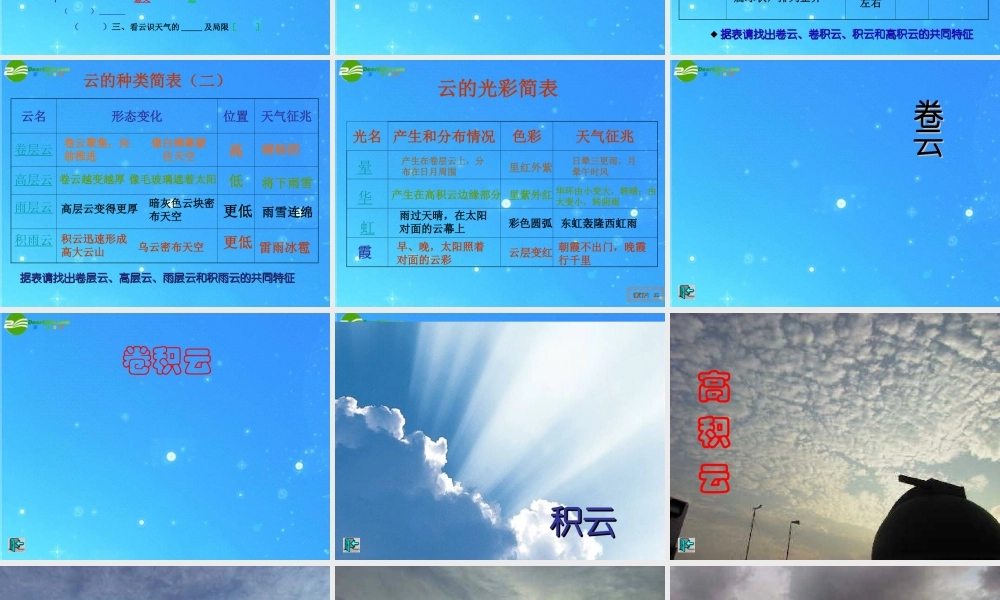 七年级语文上册 (看云识天气)课件 人教新课标版 课件