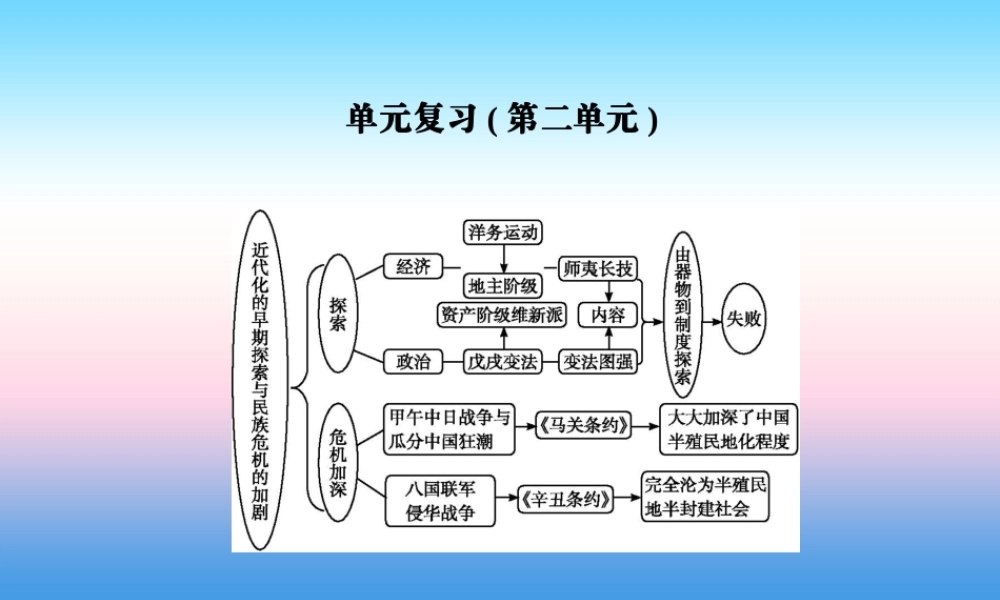 八年级历史上册(第二单元 近代化的早期探索与民族危机的加剧)单元复习课件 新人教版 课件