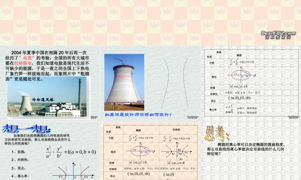 双曲线的几何性质 高二数学双曲线的几何性质课件(含ppt,几何画板)新课标 高二数学双曲线的几何性质课件(含ppt,几何画板)新课标