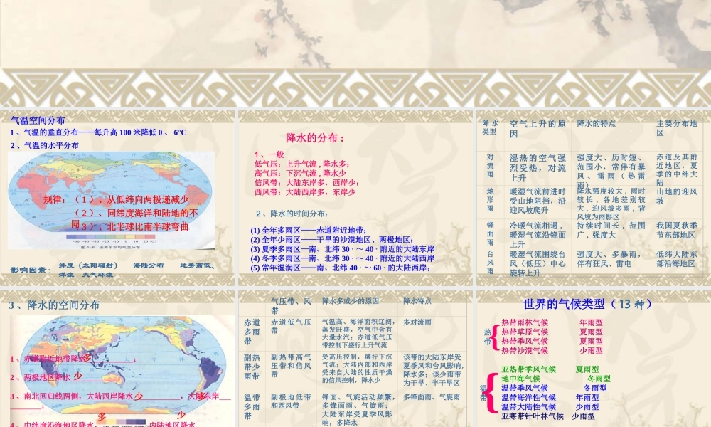 世界地理之气候