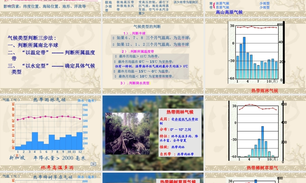 世界地理之气候