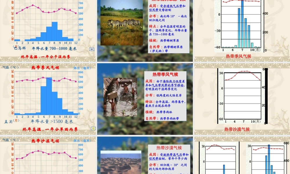 世界地理之气候