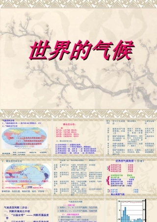 世界地理之气候