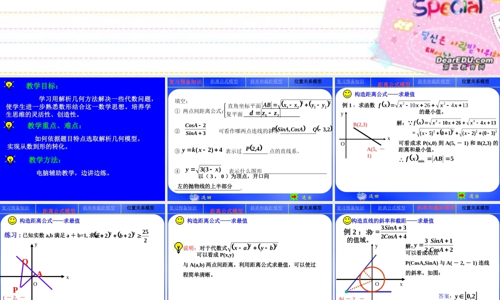 数形结合中的解析几何模型 人教版 课件