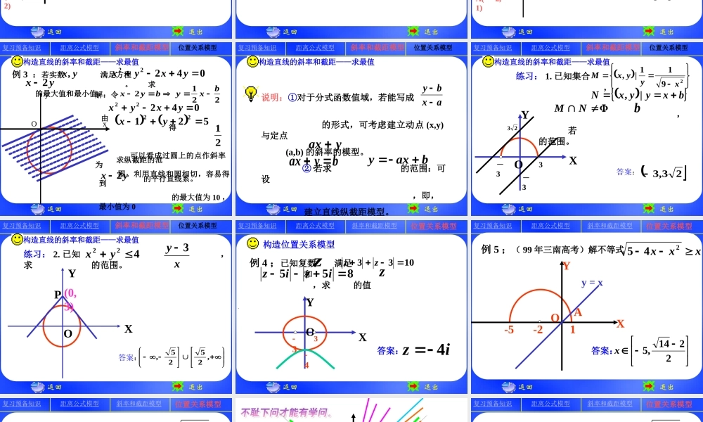 数形结合中的解析几何模型 人教版 课件