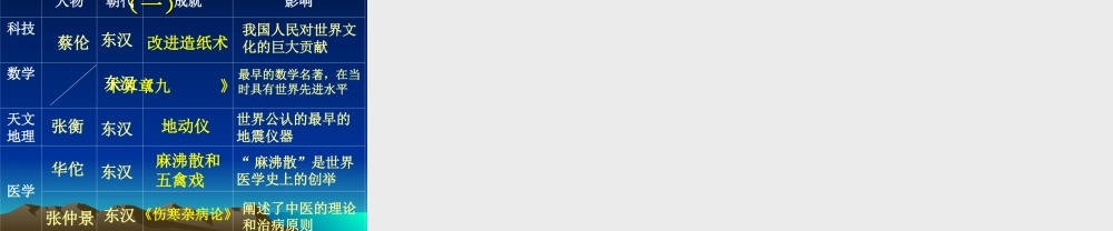 人教版历史(七上)精品课件：第16课昌盛的秦汉文化