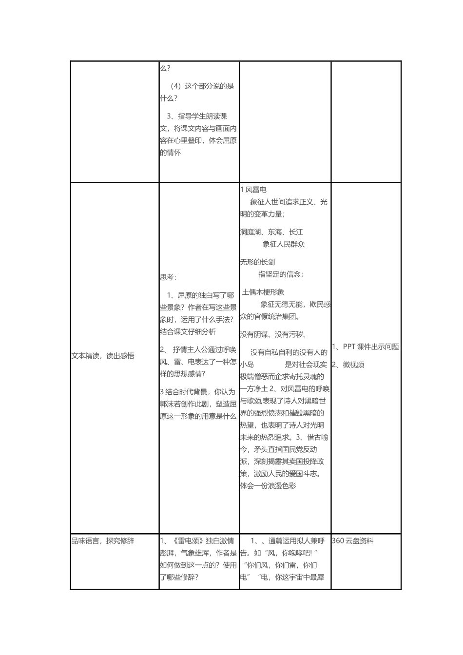 信息化教学设计模板_第3页