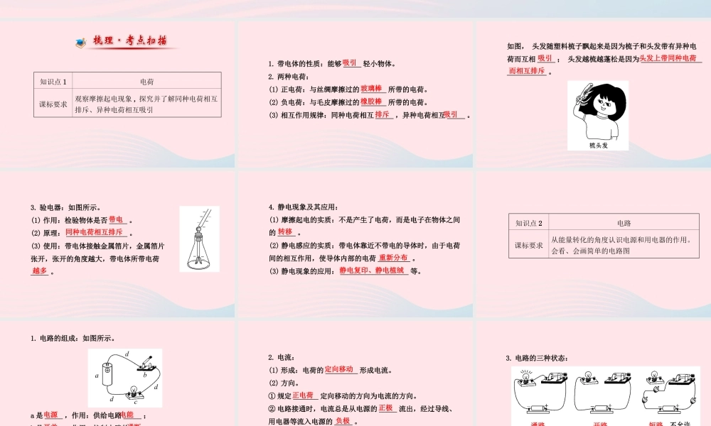 初中物理全程复习方略 第十四章 了解电路课件 沪科版 课件