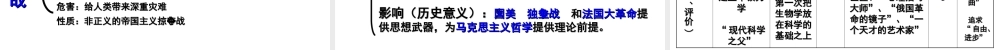 历史第三单元知识点2014