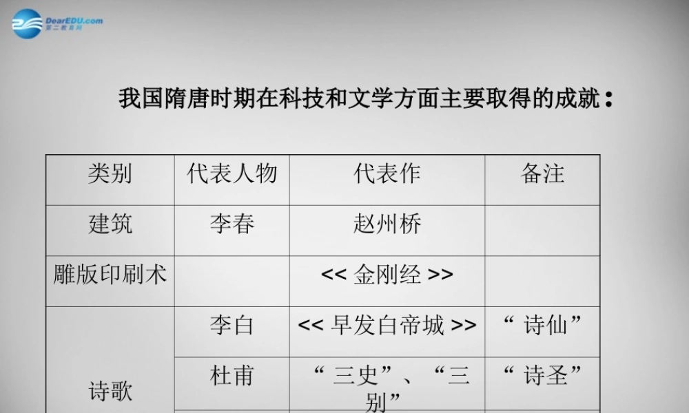 中学七年级历史下册 第8课 辉煌的隋唐文化(二)课件 新人教版 课件