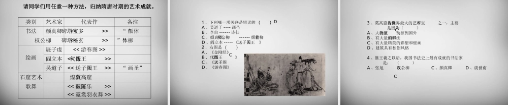 中学七年级历史下册 第8课 辉煌的隋唐文化(二)课件 新人教版 课件