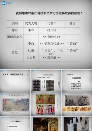 中学七年级历史下册 第8课 辉煌的隋唐文化(二)课件 新人教版 课件