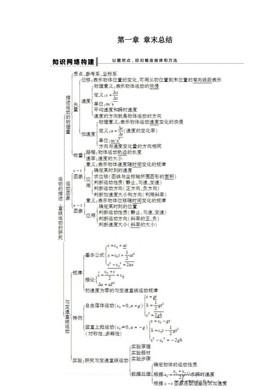 第一章章末总结及章末检测_第1页