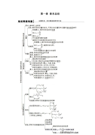 第一章章末总结及章末检测