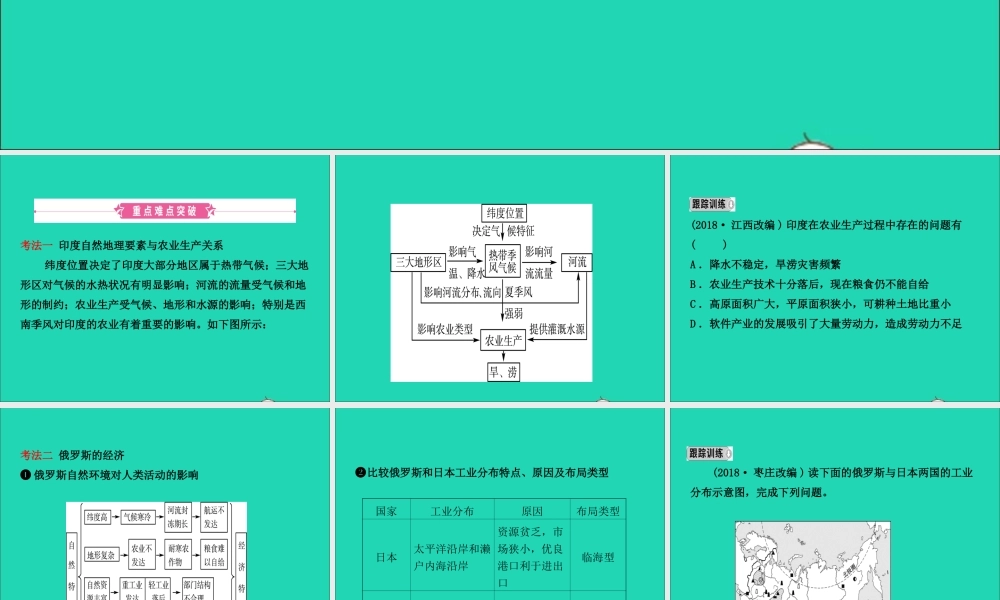 中考地理复习 六下 第七章 我们邻近的地区和国家(第2课时)课件 鲁教版 课件