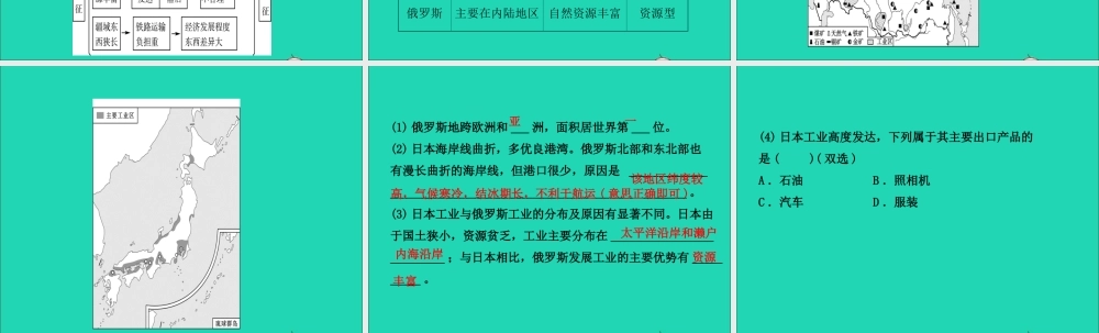 中考地理复习 六下 第七章 我们邻近的地区和国家(第2课时)课件 鲁教版 课件