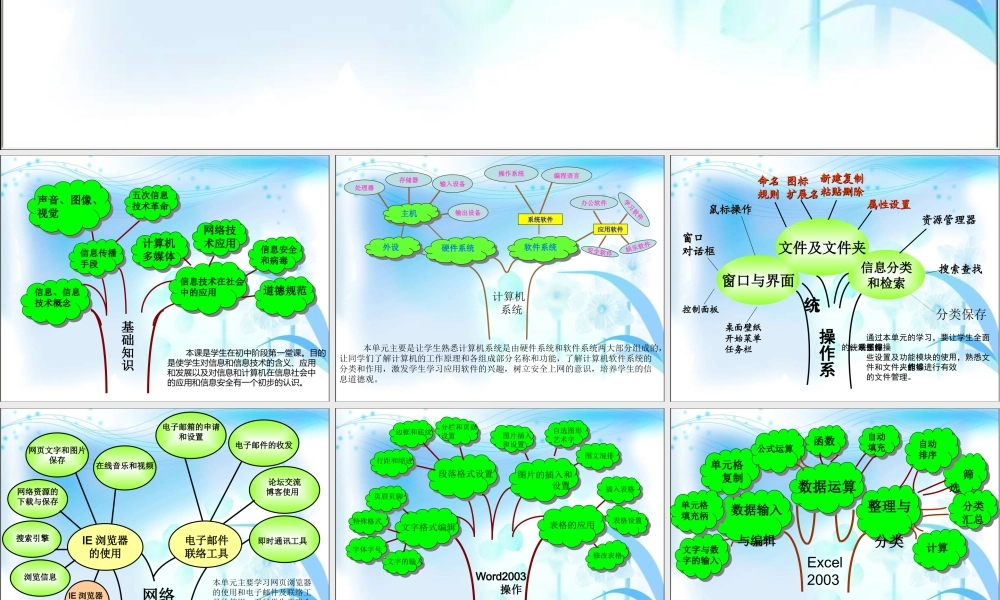 初中信息技术全套知识树