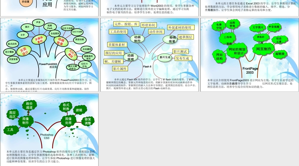 初中信息技术全套知识树
