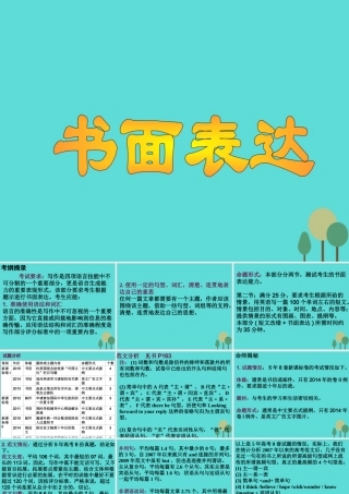 名师指津高三英语二轮复习 第三部分 写作 书面表达30 考纲摘录 考情表解 命题揭秘 解题方略课件