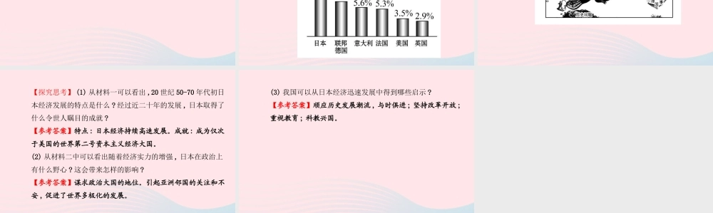 九年级历史下册 第四单元 战后主要资本主义国家的发展变化 第9课 西欧和日本经济的发展习题课件 新人教版 课件