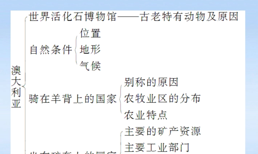 九年级地理 澳大利亚和印度 巴西课件