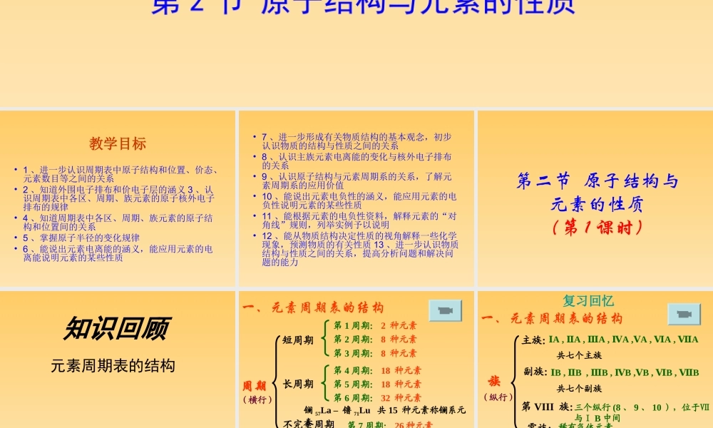 高二化学选修3第一章第二节原子结构与元素的性质课件3课时