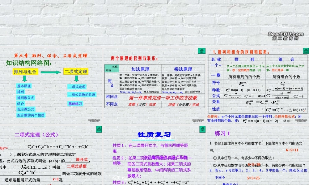 二项式定理1 高二数学加法与乘法原理二项式定理课件集合一 人教版 高二数学加法与乘法原理二项式定理课件集合一 人教版