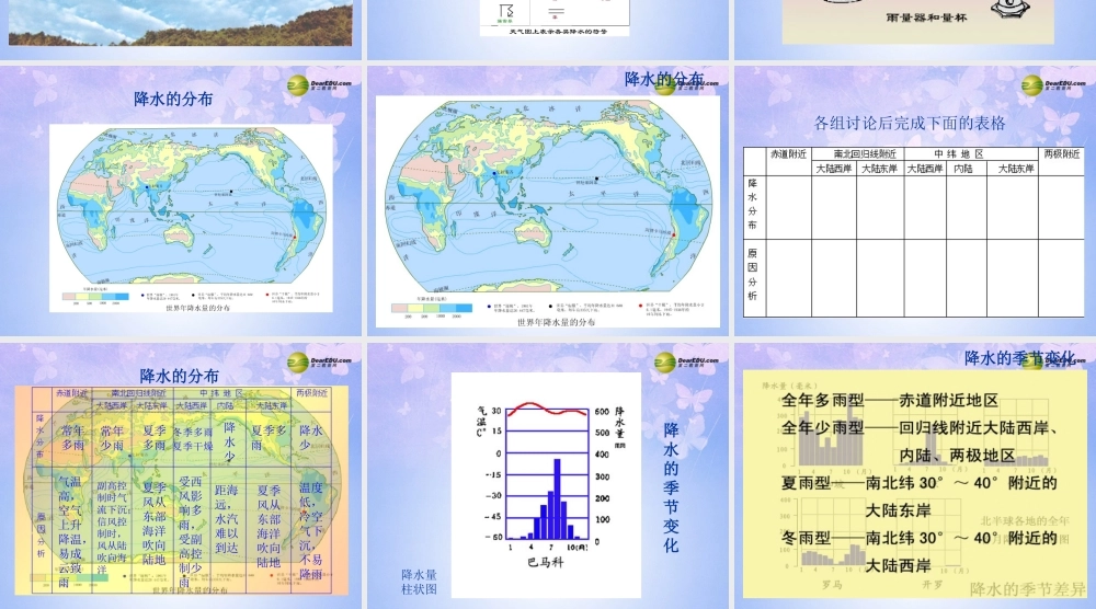 中学七年级地理上册 第三章 第三节 降水和降水的分布(第1课时)课件 新人教版 课件