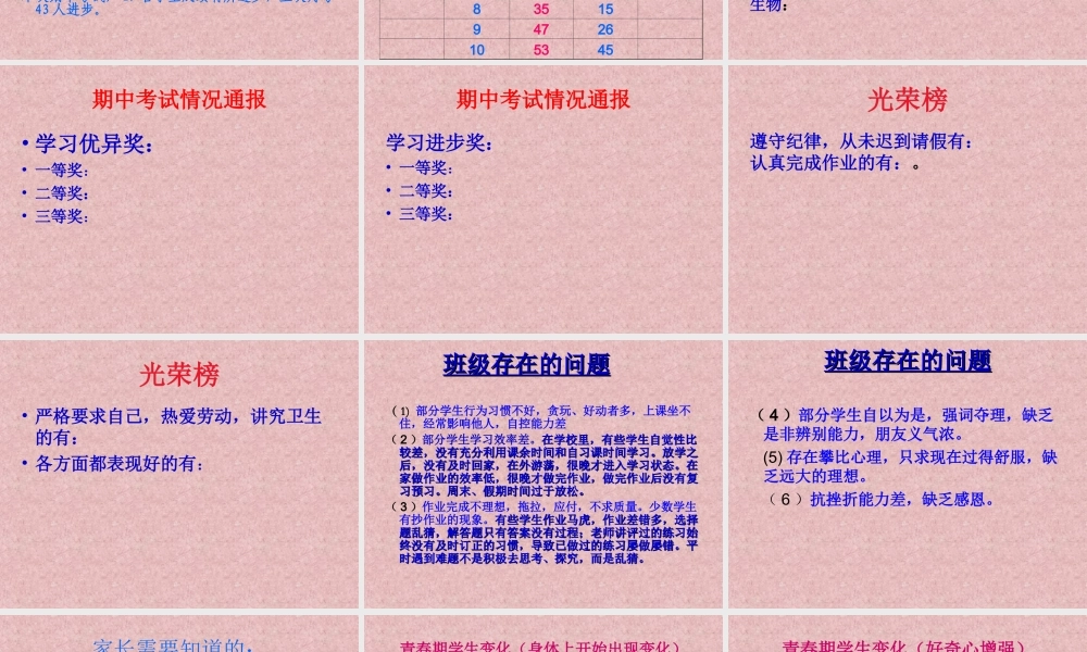 七年级五班（下）期中考试后家长会