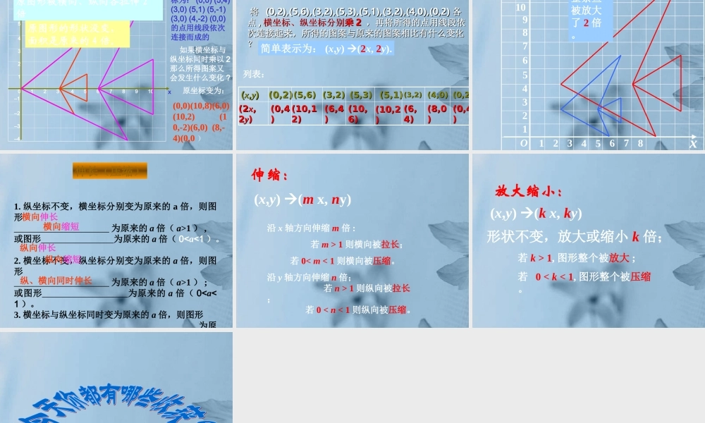 中学七年级数学下册(6.2 坐标方法的简单应用)(第2课时)课件 新人教版 课件