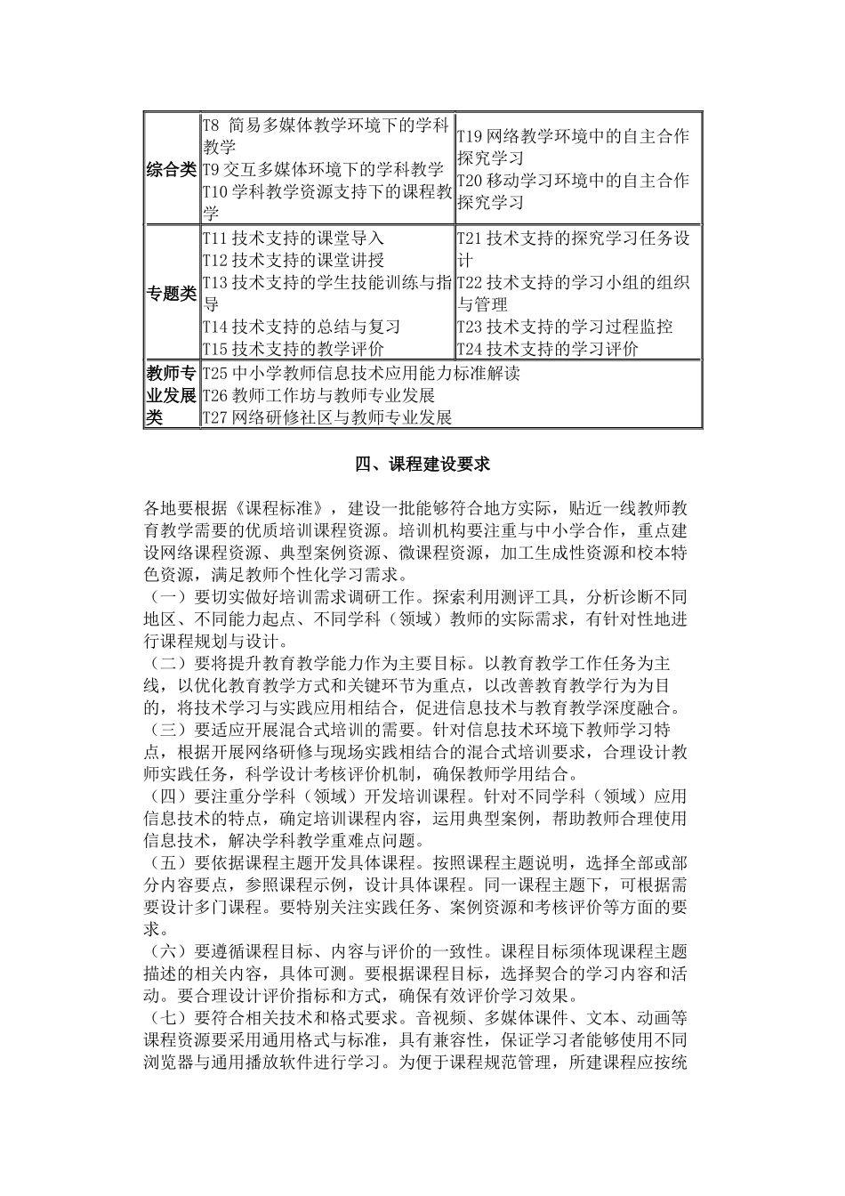 中小学教师信息技术应用能力培训课程标准_第3页