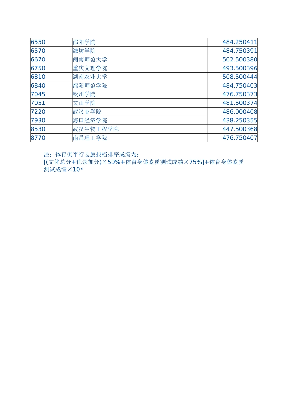 湖北省2014年普通高校招生体育类本科平行志愿投档线_第3页