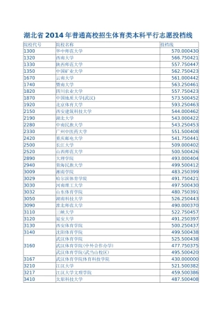 湖北省2014年普通高校招生体育类本科平行志愿投档线