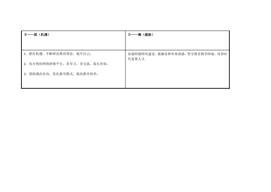 我的自我分析swot_第3页