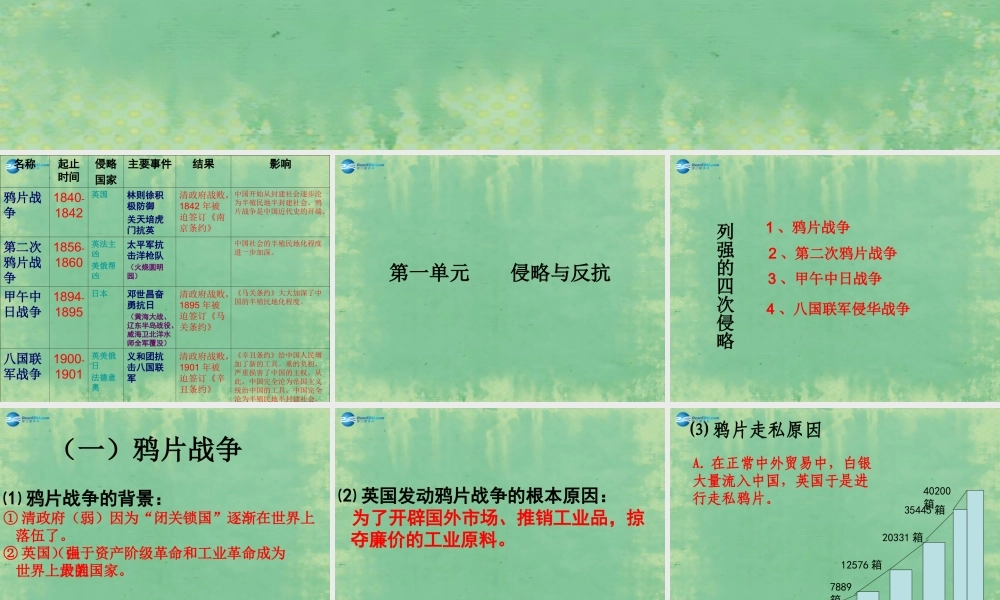 中学七年级历史上册 第一单元 侵略与反抗课件1 鲁教版五四制 课件