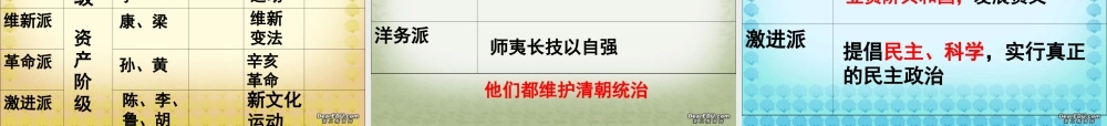 专题三2 高二历史专题三 近代中国思想解放潮流课件[整理三套]人民版 高二历史专题三 近代中国思想解放潮流课件[整理三套]人民版