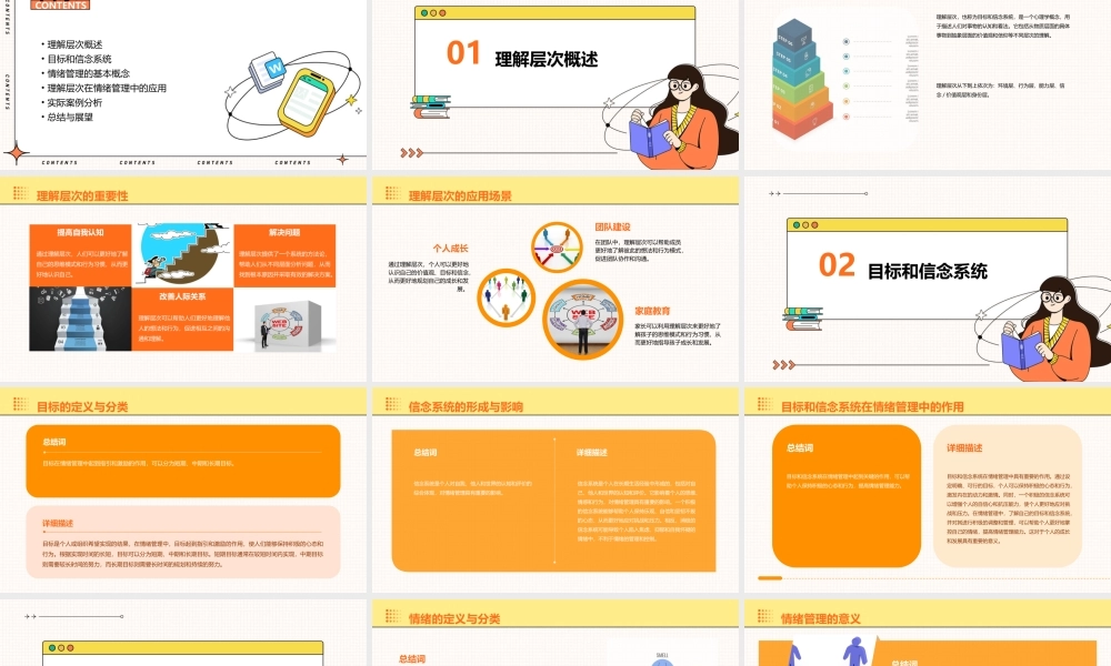 理解层次(目标和信念系统)情绪管理课件