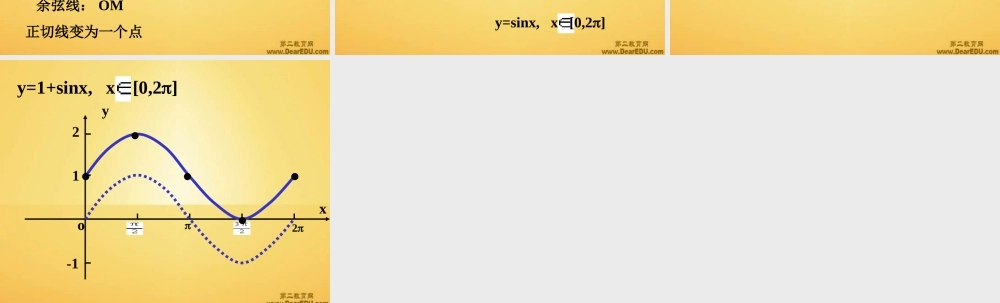 人教版高一数学正弦函数图象0 课件