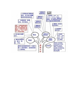 一般现在时和现在进行时结构图