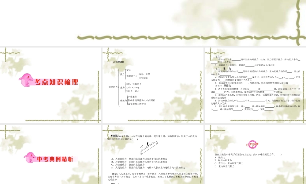 重力弹力摩擦力
