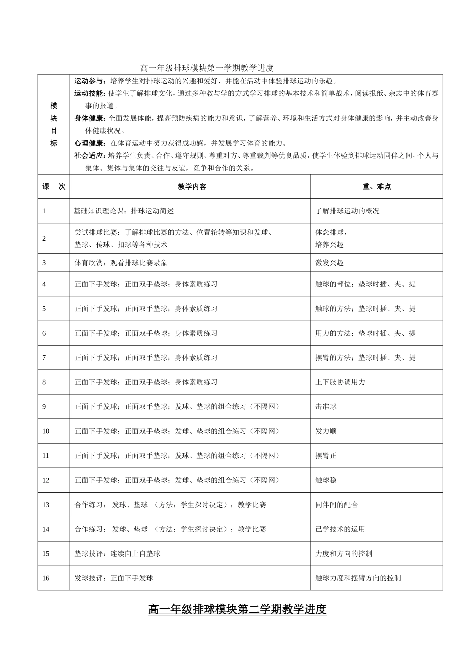排球模块教学进度_第1页
