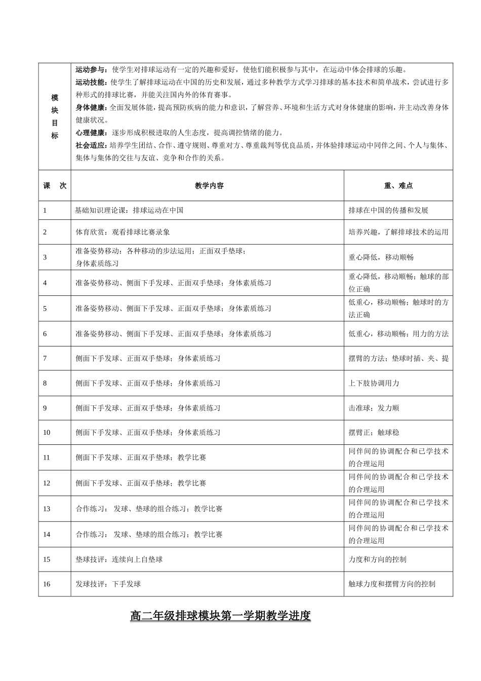 排球模块教学进度_第2页