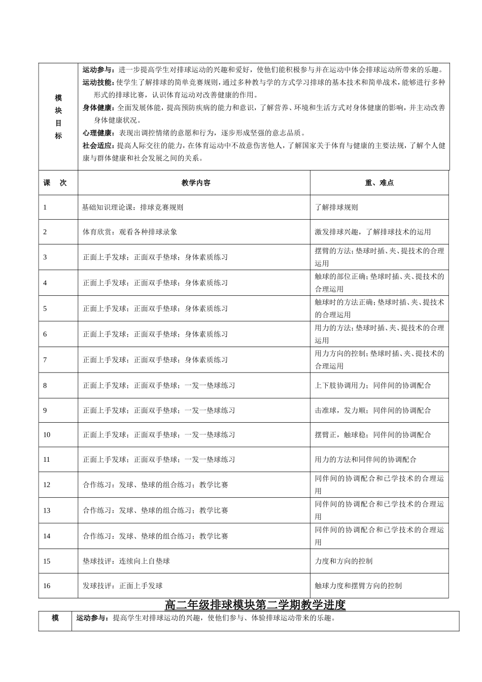 排球模块教学进度_第3页