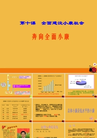 九年级政治 第十课(全面建设小康社会)课件 陕教版 课件